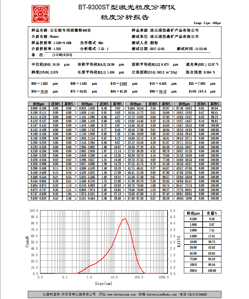 結晶硅微粉