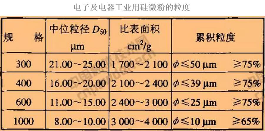 結(jié)晶硅微粉