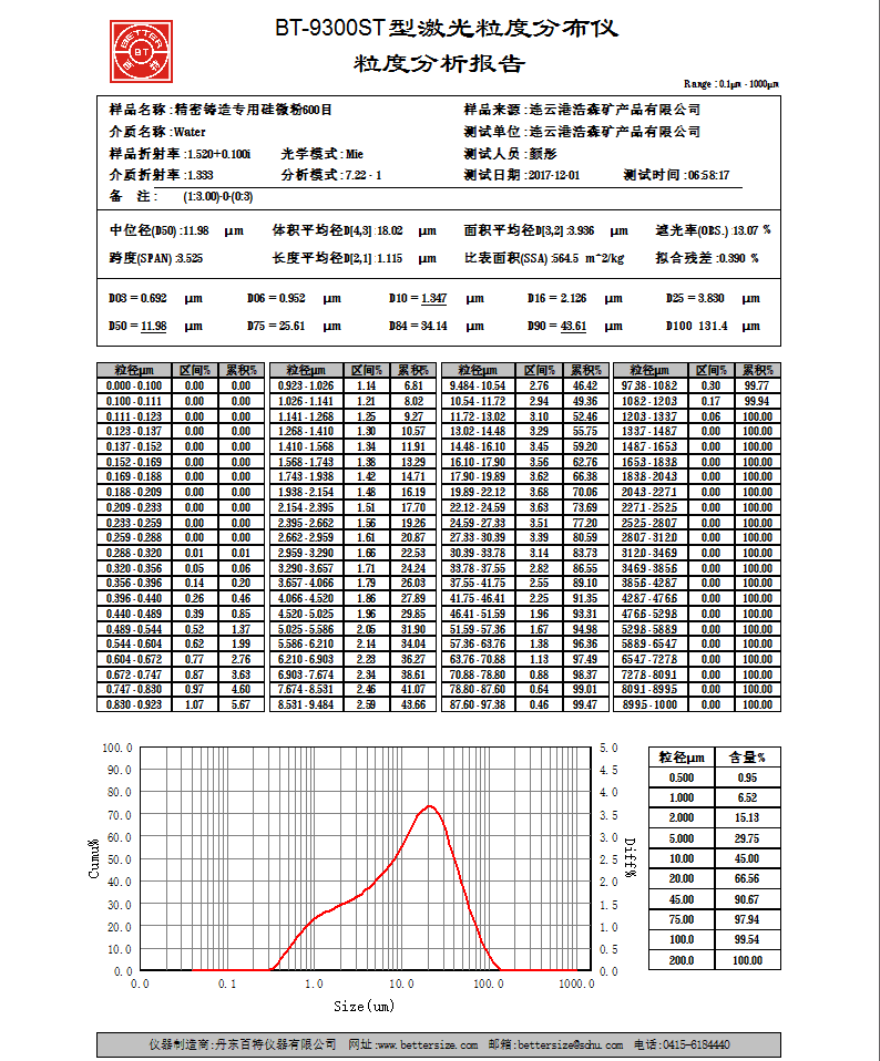 結晶硅微粉