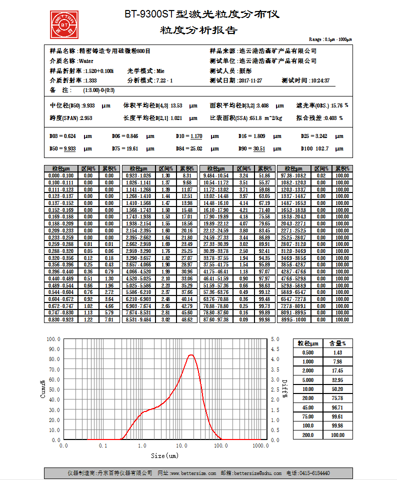 結(jié)晶硅微粉