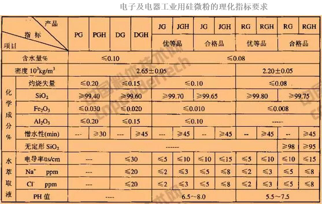 結(jié)晶硅微粉    