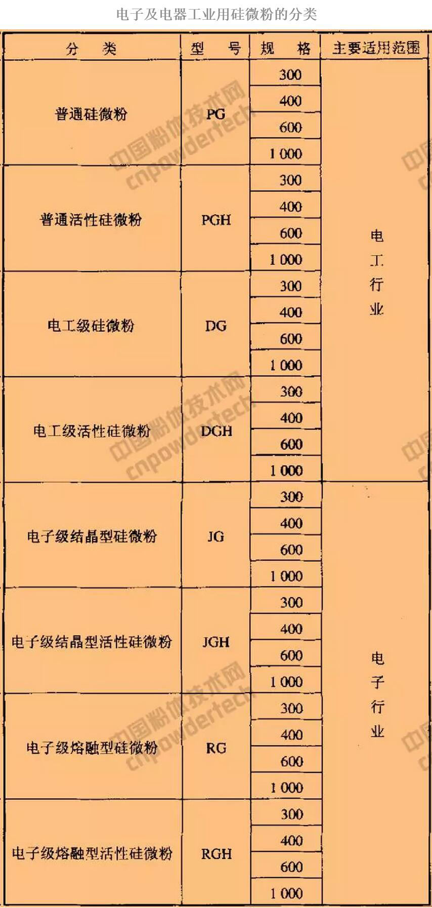 結(jié)晶硅微粉