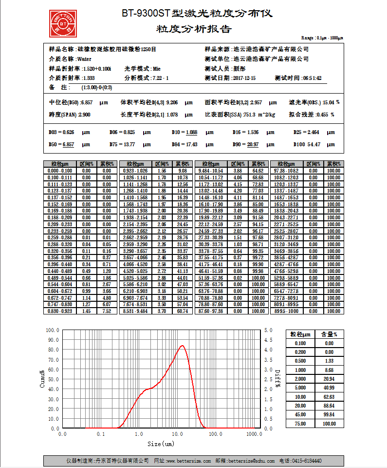 結(jié)晶硅微粉