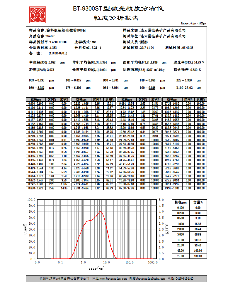 結(jié)晶硅微粉